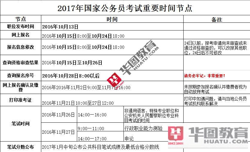 公务员事业单位报考时间全面解析攻略