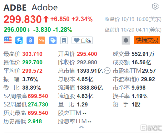 瑞银下调Adobe目标价背后的深度分析与市场影响研究