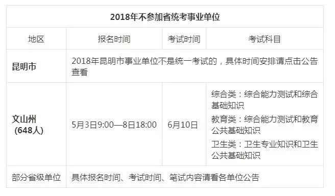 事业单位考试大纲2022山西解读及备考策略