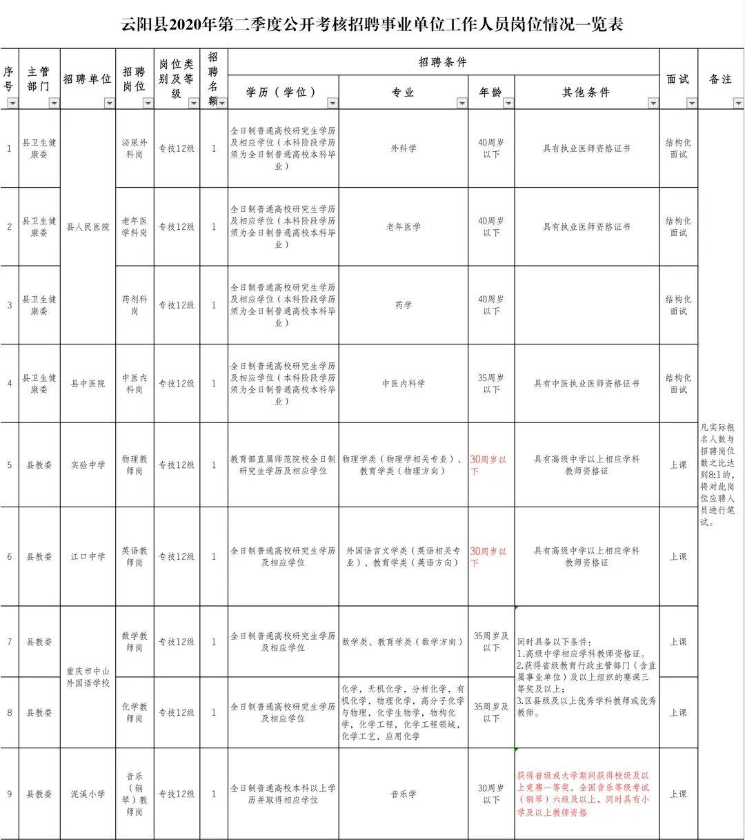 事业单位公招考试内容全面解析