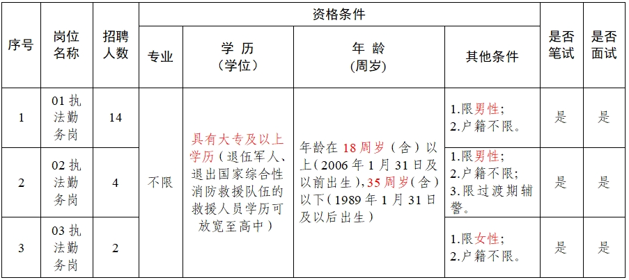 云南事业单位考试大纲全面解析