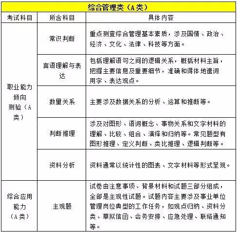 事业单位考试目录分类及其应用概述