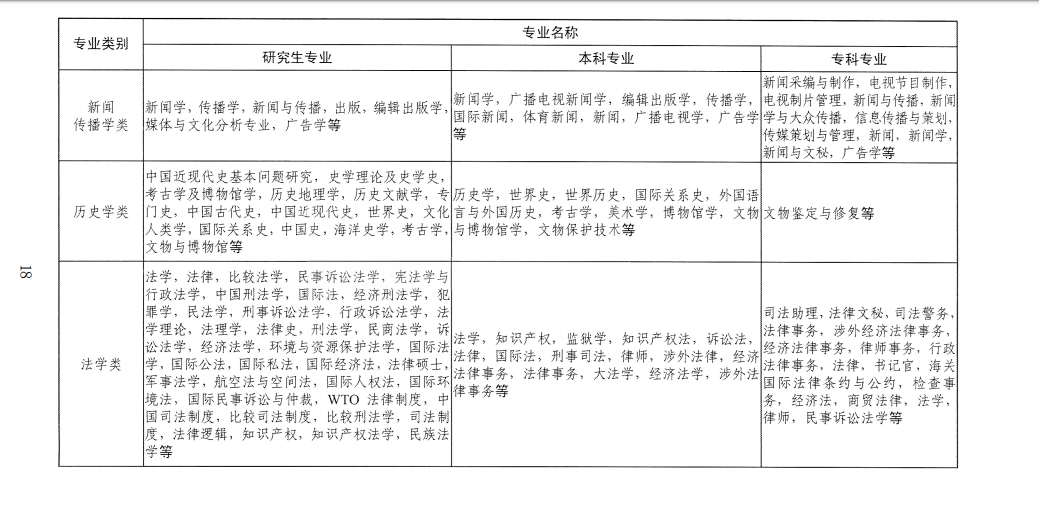 湖北事业单位专业目录深度解析