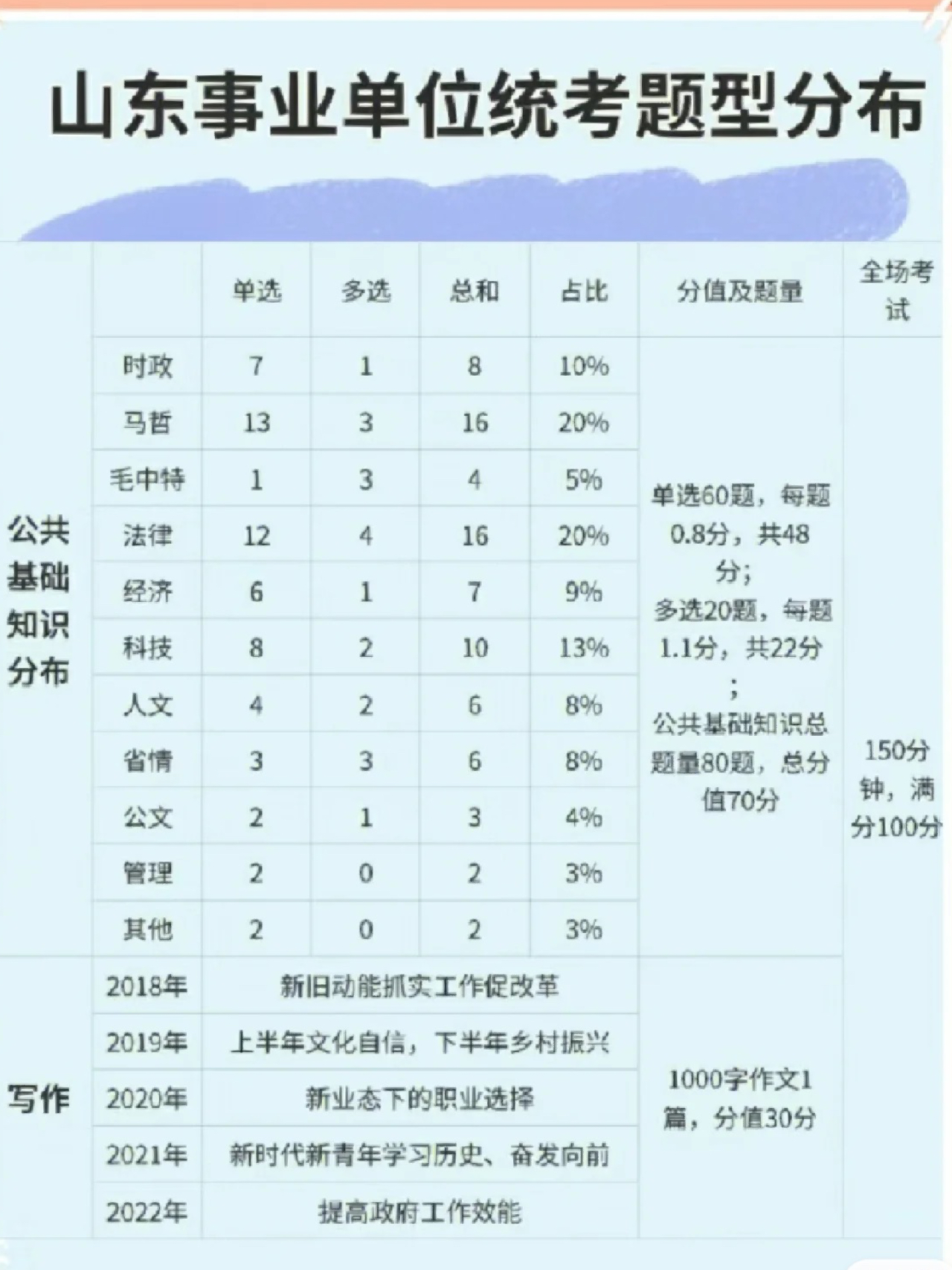 山东事业编考试是否包含数学科目的探讨分析