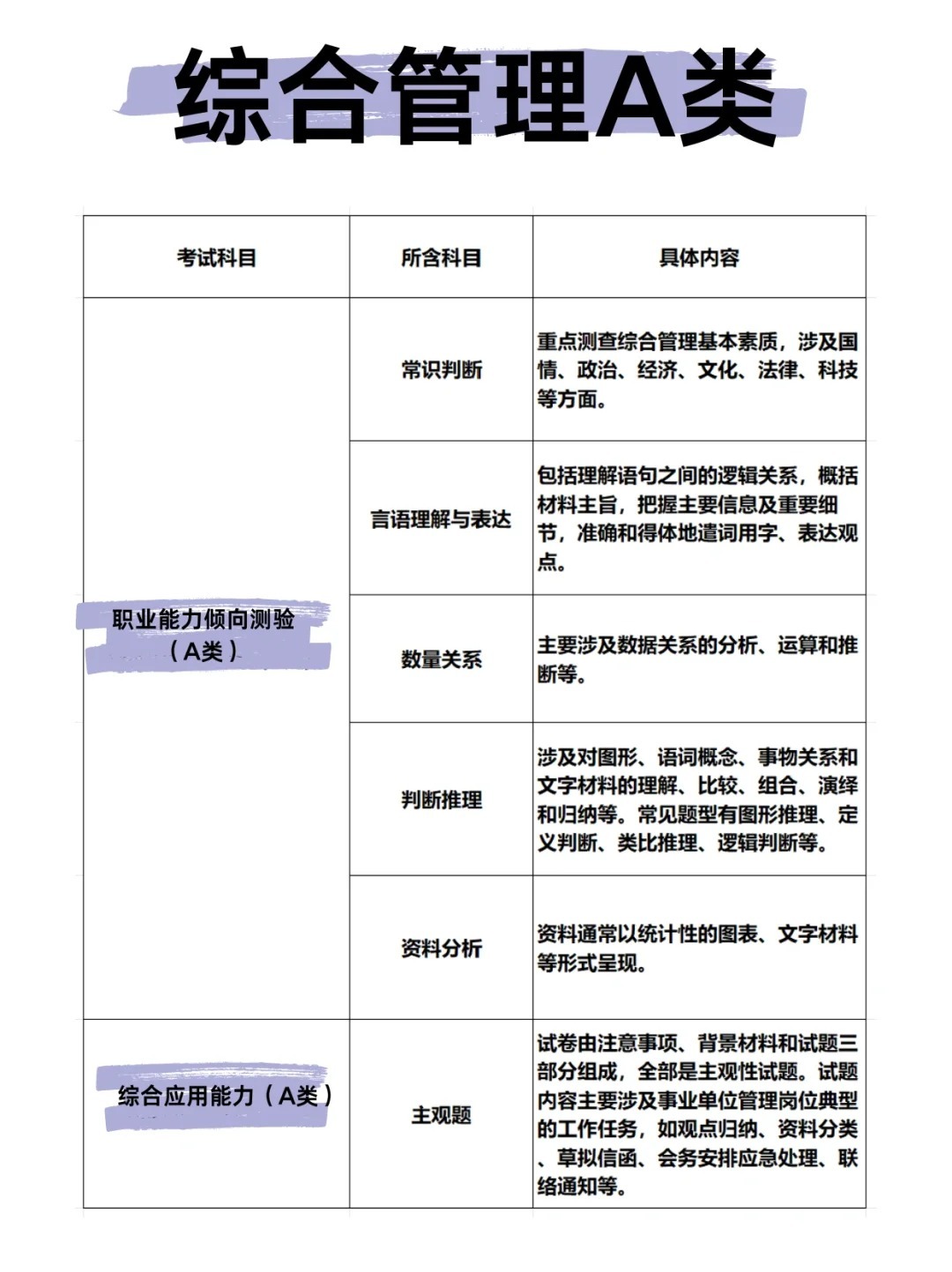 综合应用能力测试题型解析与备考指南