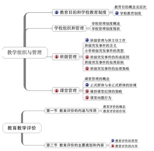 事业单位综合应用能力考试考察的核心能力解析