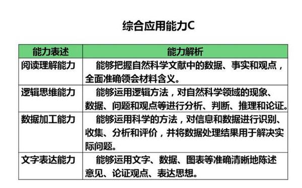 事业单位综合应用能力考试A题型解析