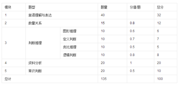 公考职业能力测验全方位解析及考察重点概览