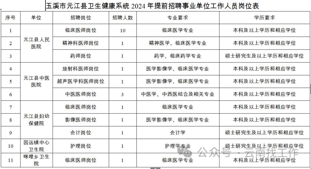 2024年下半年云南事业编