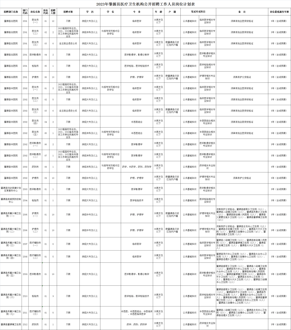 大安事业编公告发布，开启发展新篇章