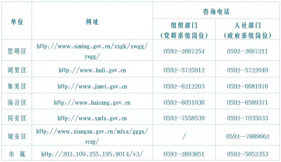 事业单位最新招录公告发布