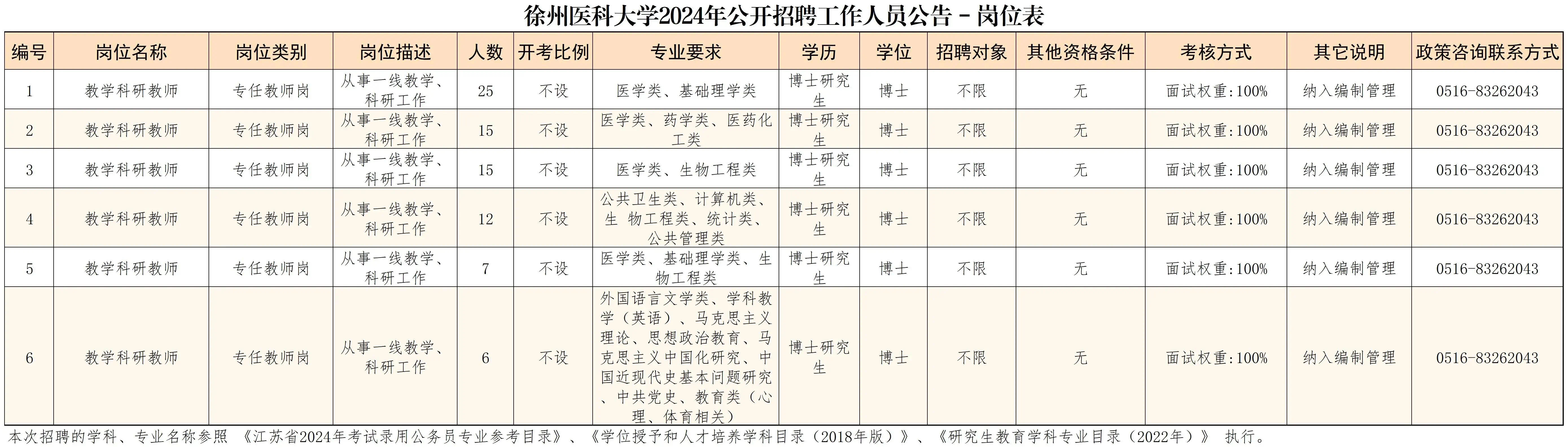 事业编制招考公告发布