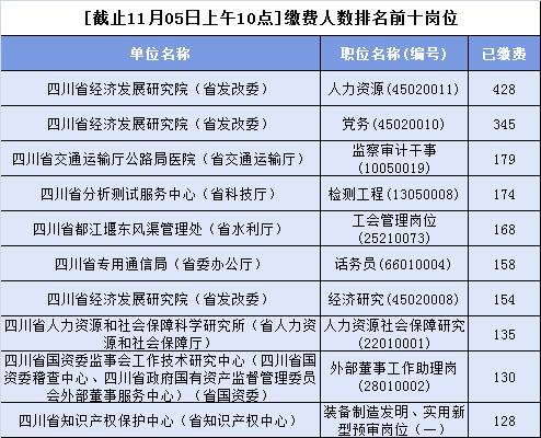 下半年事业单位缴费时间及注意事项详解