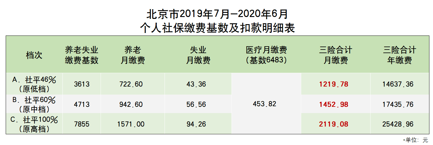 事业编制社保个人缴费基数全面解析