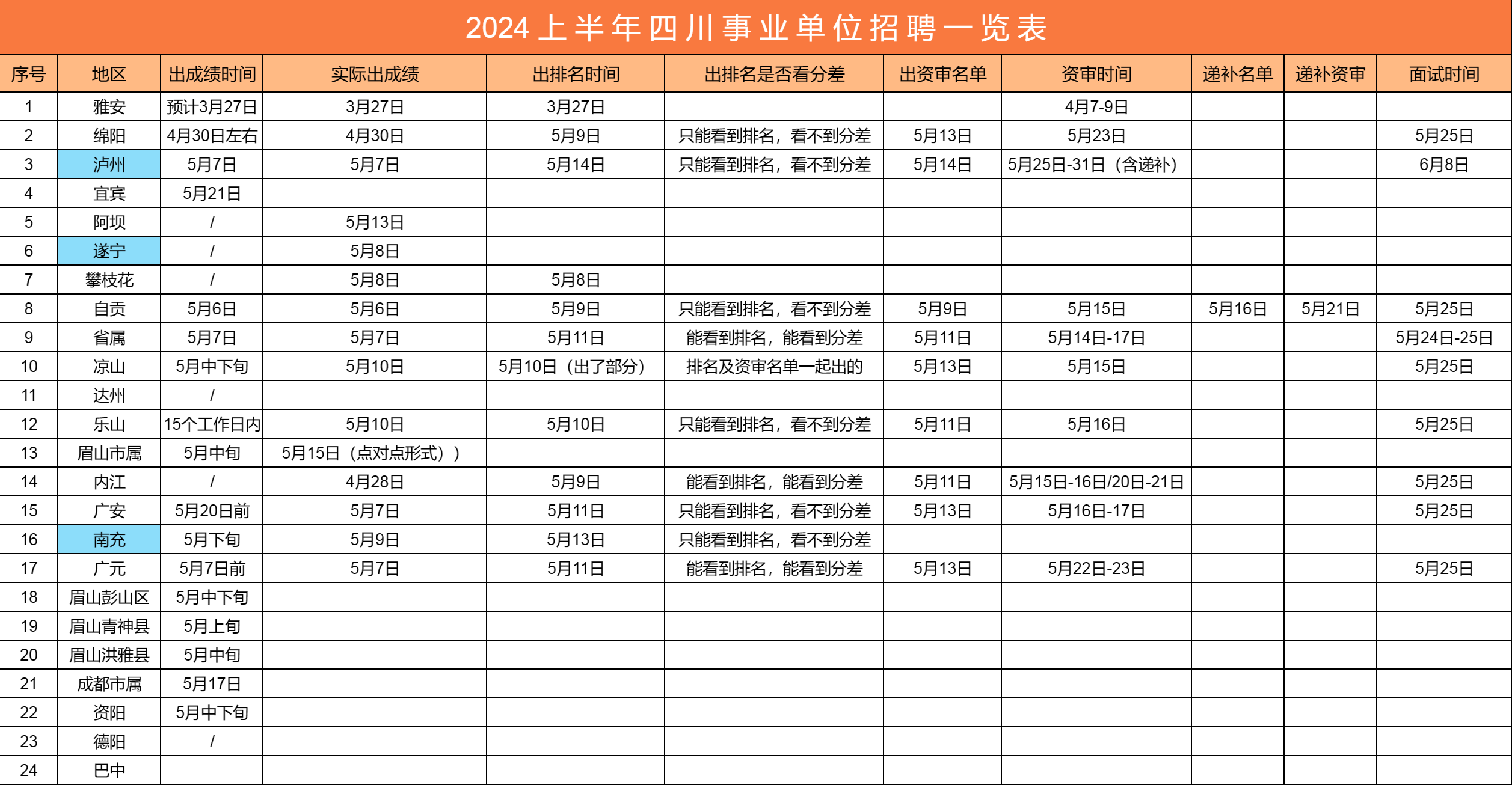 四川事业编制缴费档次全面解析