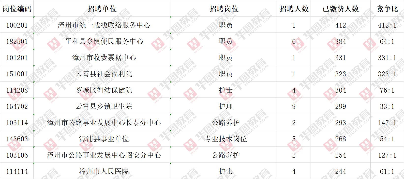 事业编制报名费用详解，报名缴费多少钱？