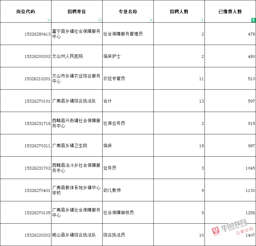 事业编报考缴费问题探讨