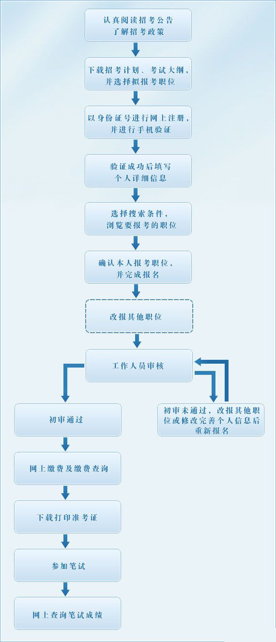 事业单位考试缴费流程全面解析