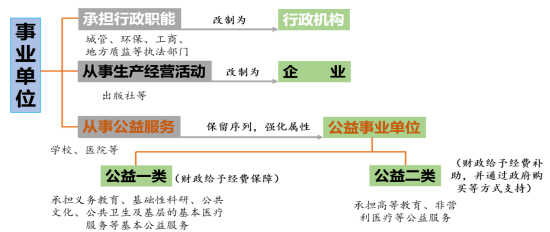 考编制事业单位知识点概览