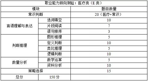 职测常识必考500题深度解析及备考策略全攻略