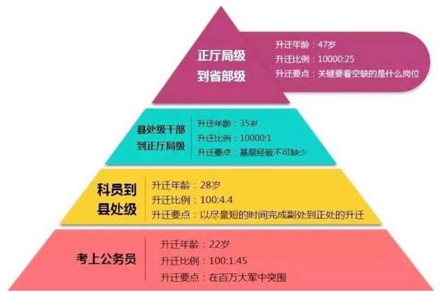 考事业编资料获取指南，推荐优质公众号获取资料