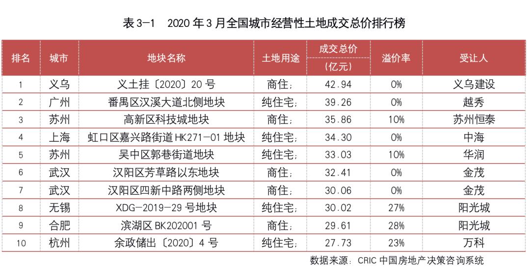 地市楼市成交规模与趋势展望，现状分析与未来预测