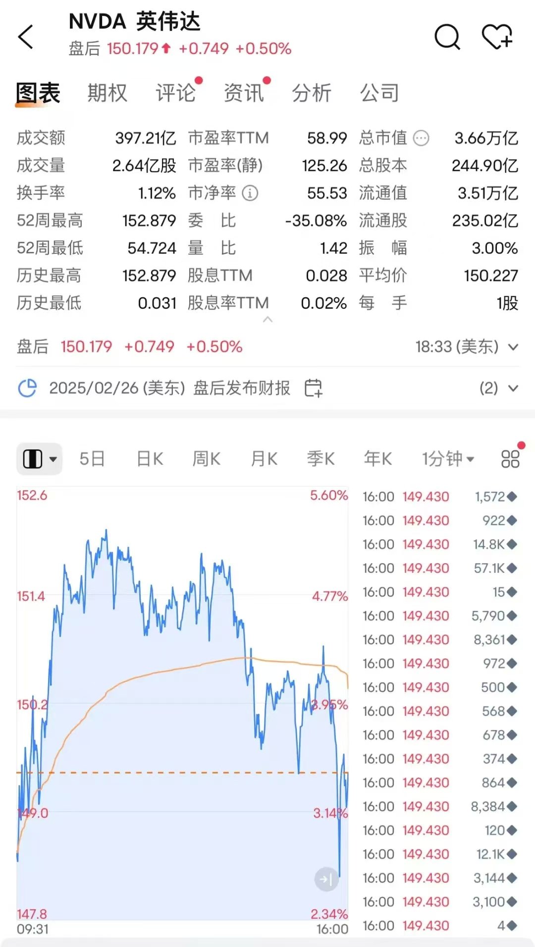 美科技股繁荣背后的力量、机遇与挑战