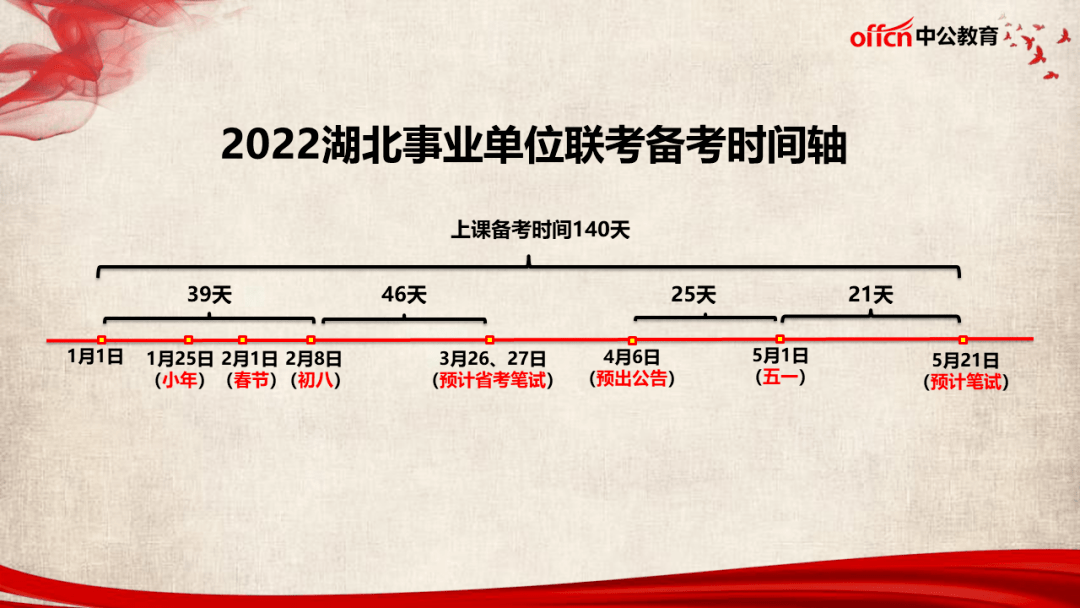 事业编，22年探索成长之路