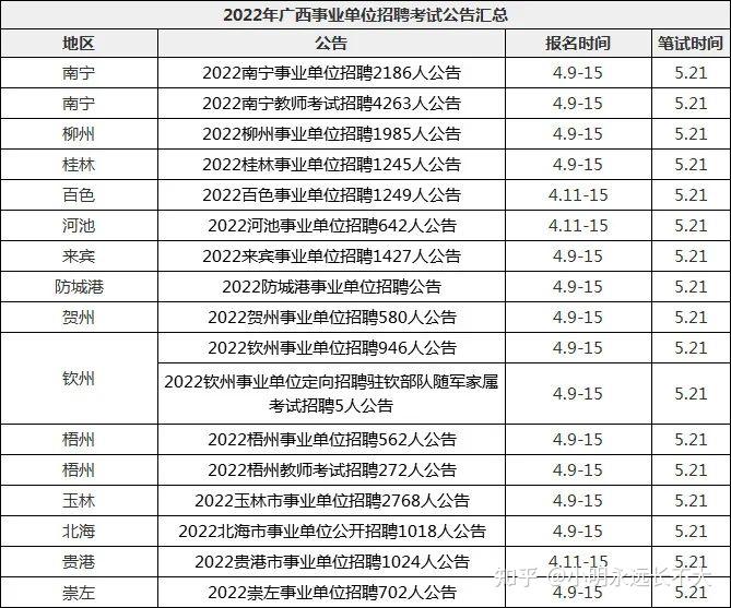 广西事业编考试备考资料选择指南