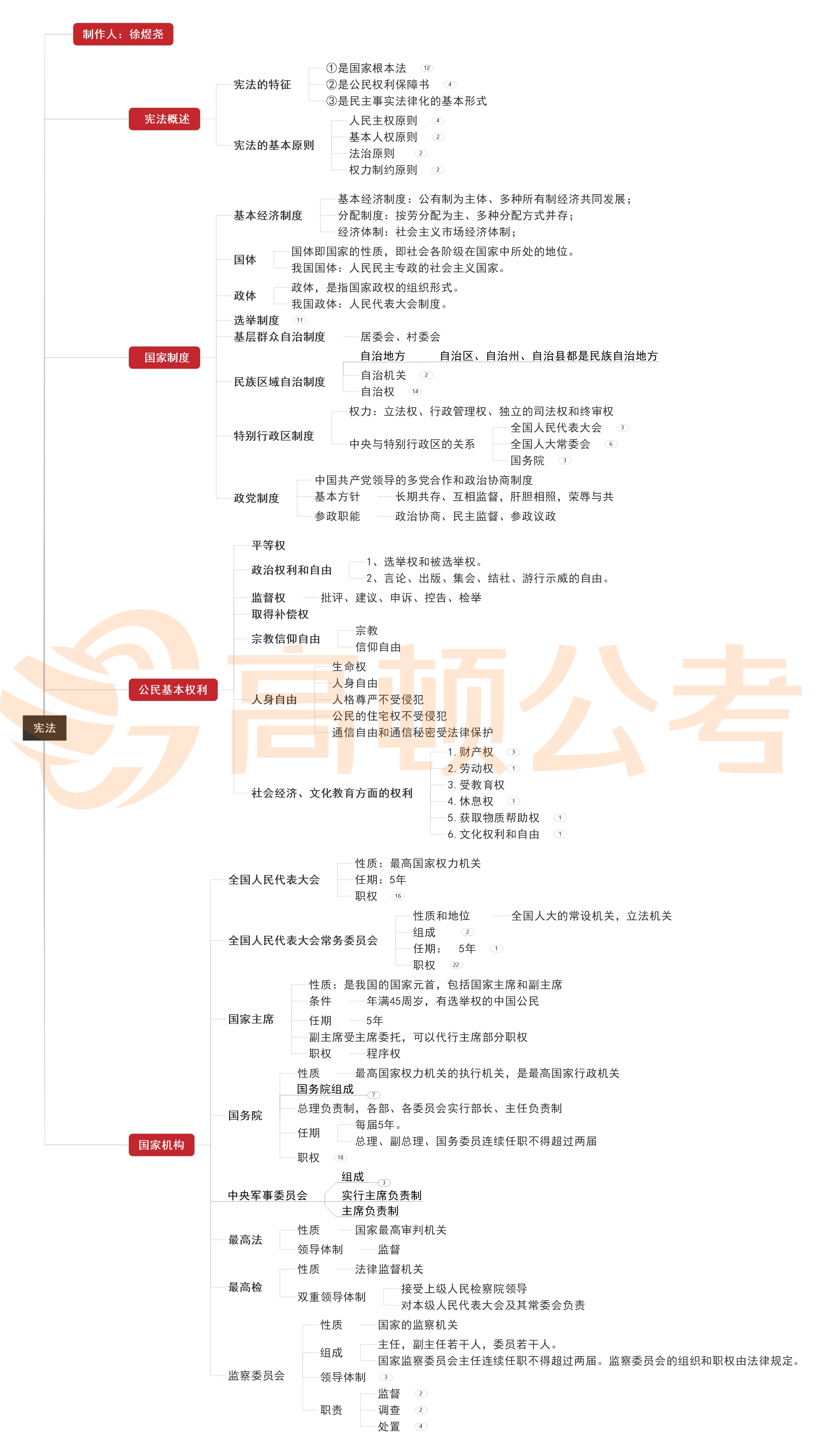 事业编考试备考课程助力成功之路！