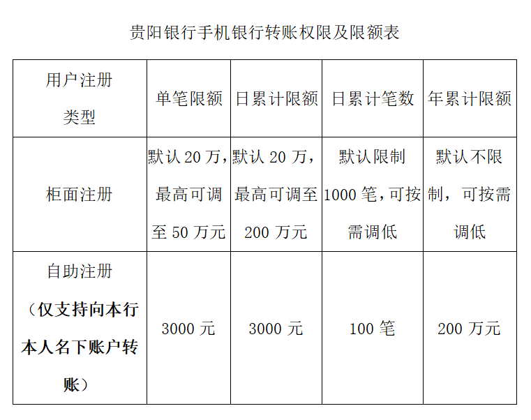 多家银行下调手机银行交易限额，原因、影响及解析