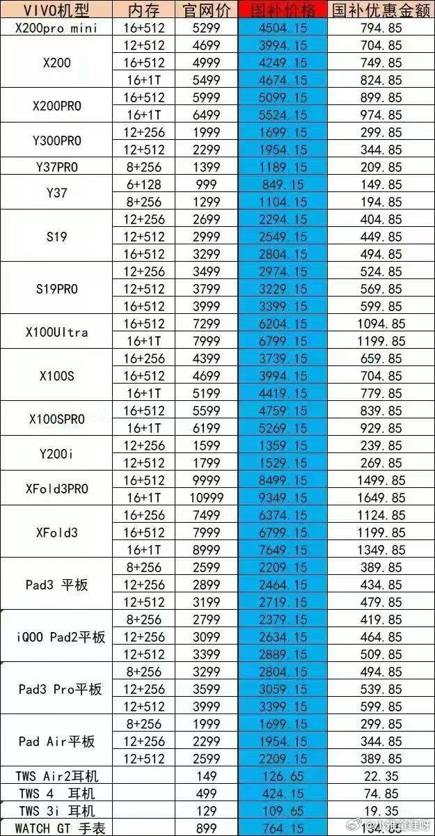 不能参与国补的手机大盘点