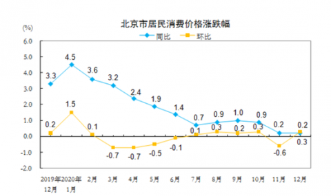 2024年CPI上涨0.2%现象解析及其经济影响探讨