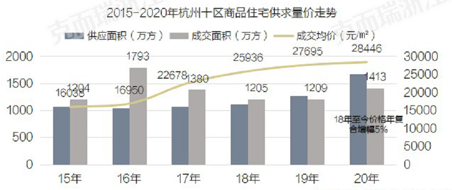 武汉与杭州，双城GDP突破2万亿繁荣之路揭秘