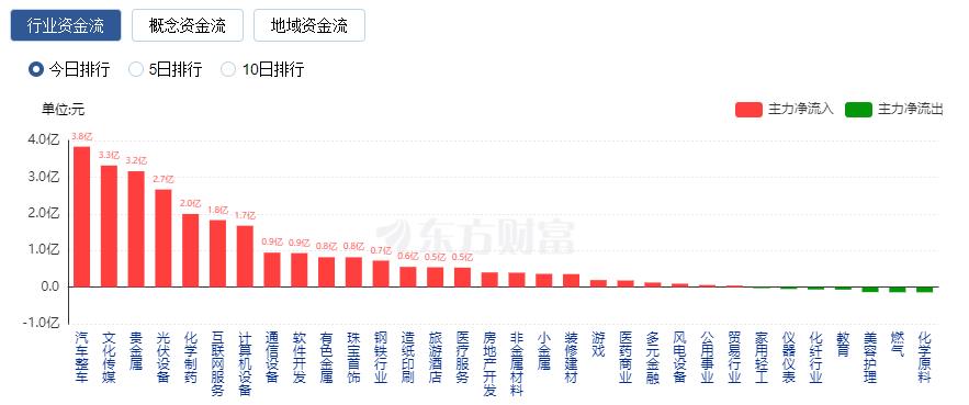 A股三大指数探底回升，市场走势深度分析与展望