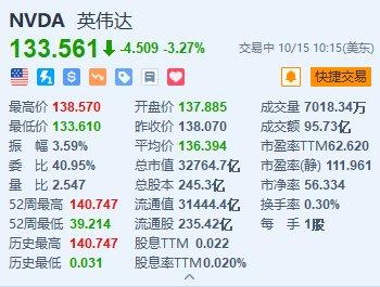 拜登政府限制英伟达和AMD出口，影响及前景分析