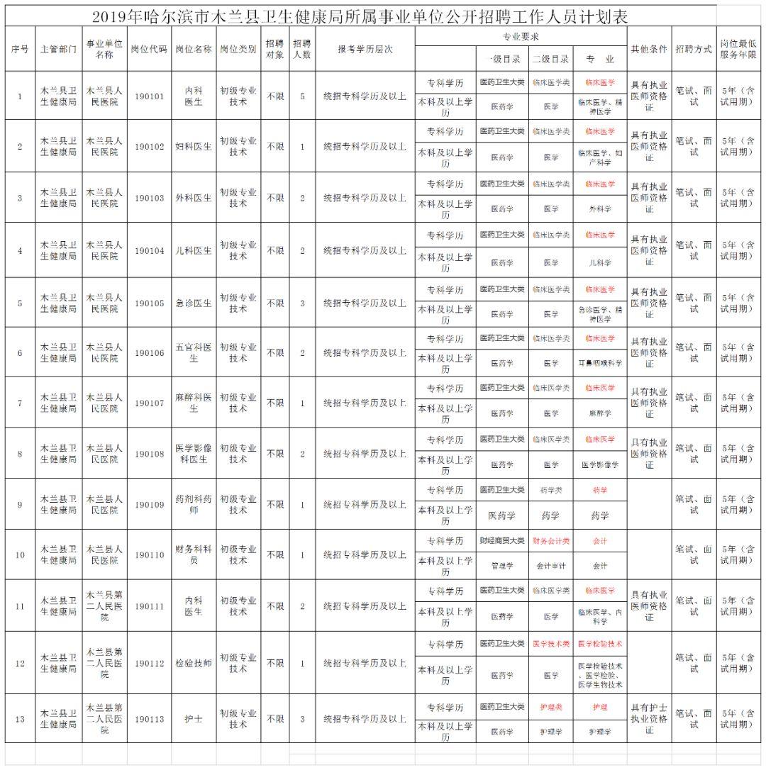 黑龙江省事业编考试历年真题解析与备考指南