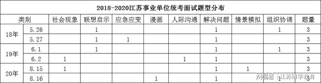 事业编试卷深度解析，考试内容与策略解读