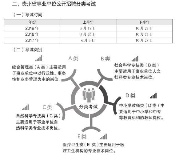 事业单位综合考试内容与应对策略详解