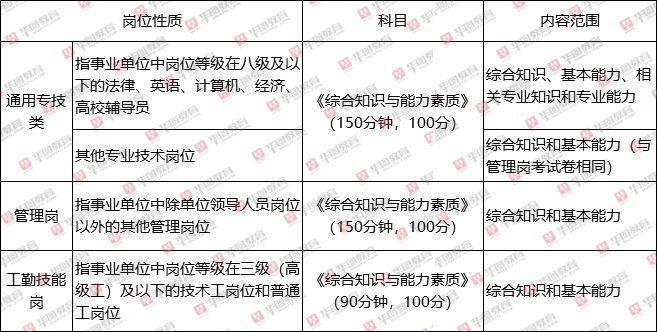 事业单位岗位专业知识，重要性、策略、实际应用全解析