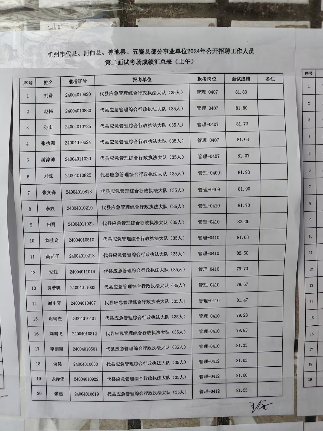 2024年尤溪事业单位成绩公布综合分析报告