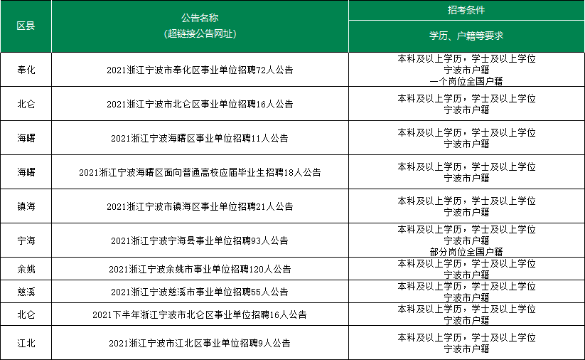 宁波事业单位专业知识考试内容与特点深度解析