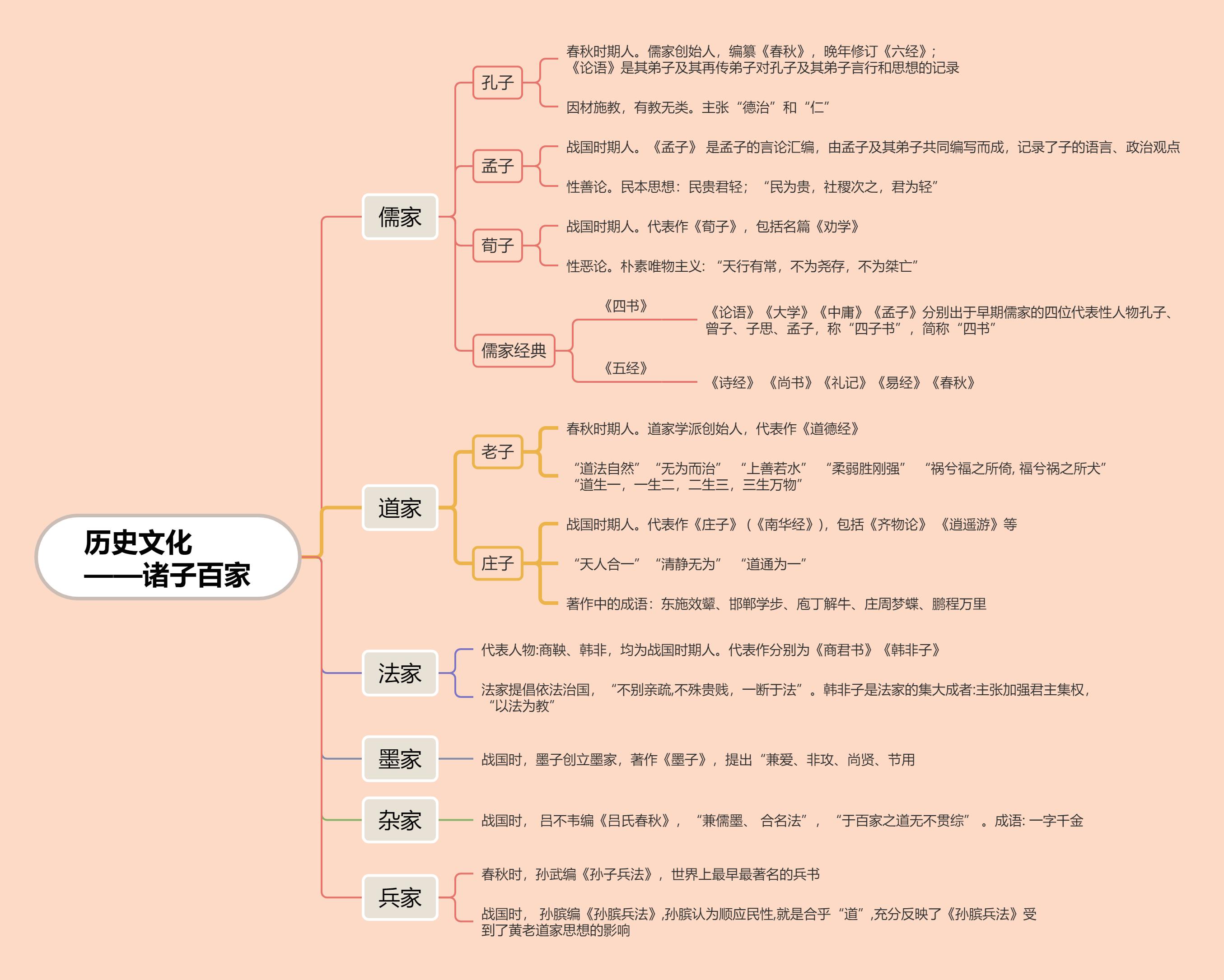 事业单位常识高频考点详解解析