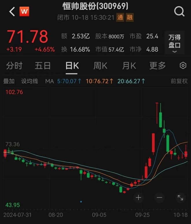 下周A股解禁规模超310亿元，市场影响及应对策略解析