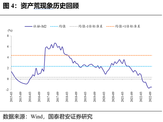 美联储货币政策，先紧后松策略分析展望