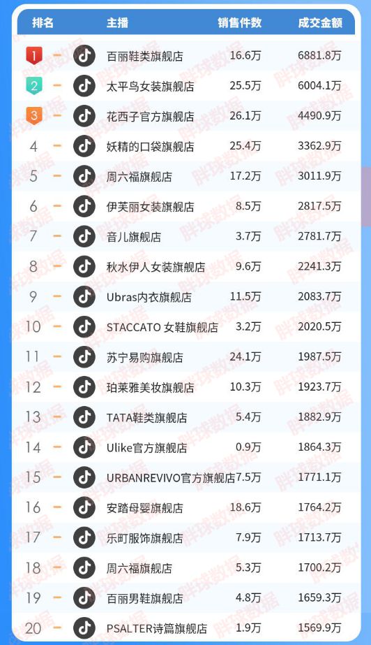 明星直播带货销售额排行榜背后的深度解析与现象探讨