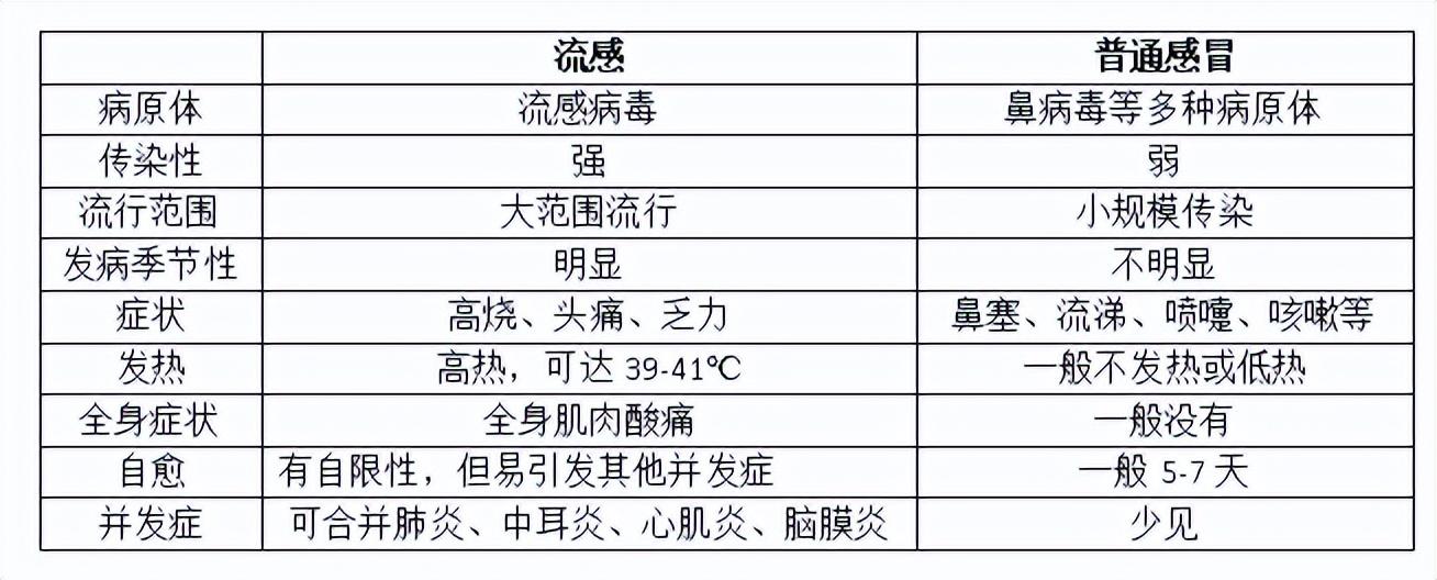 儿童甲流感染症状深度解析