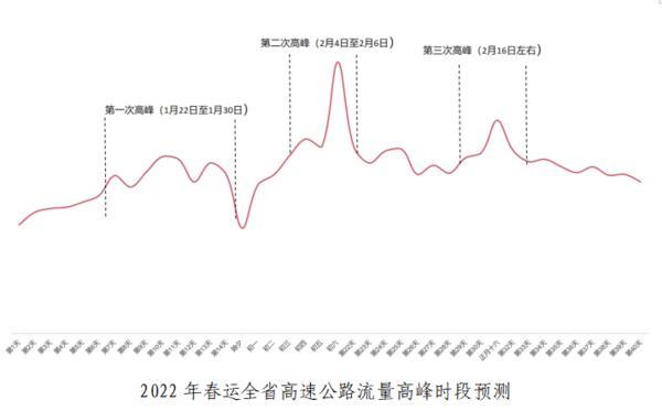 春运高峰客流预测研究，聚焦2025年的趋势分析