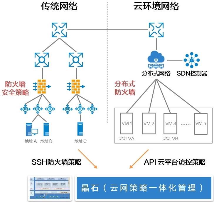 网络安全防护策略，构建安全的数字世界蓝图