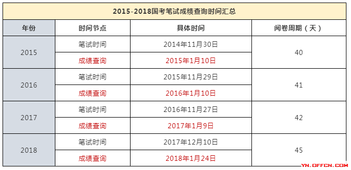 国考成绩公布，期待与焦虑的交织时刻